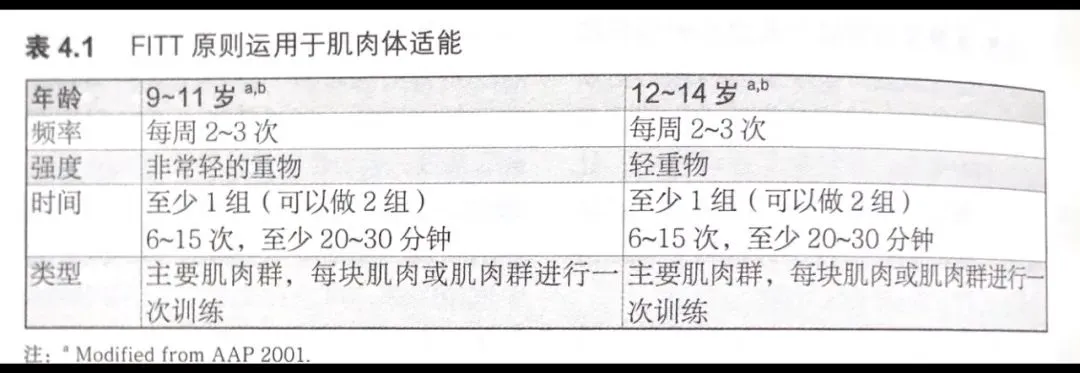 资深篮球爱好者如何保持和发展竞技水平_0