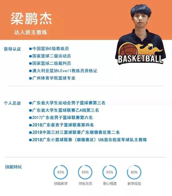 制定篮球交流计划以促进个人技能发展的方法_0